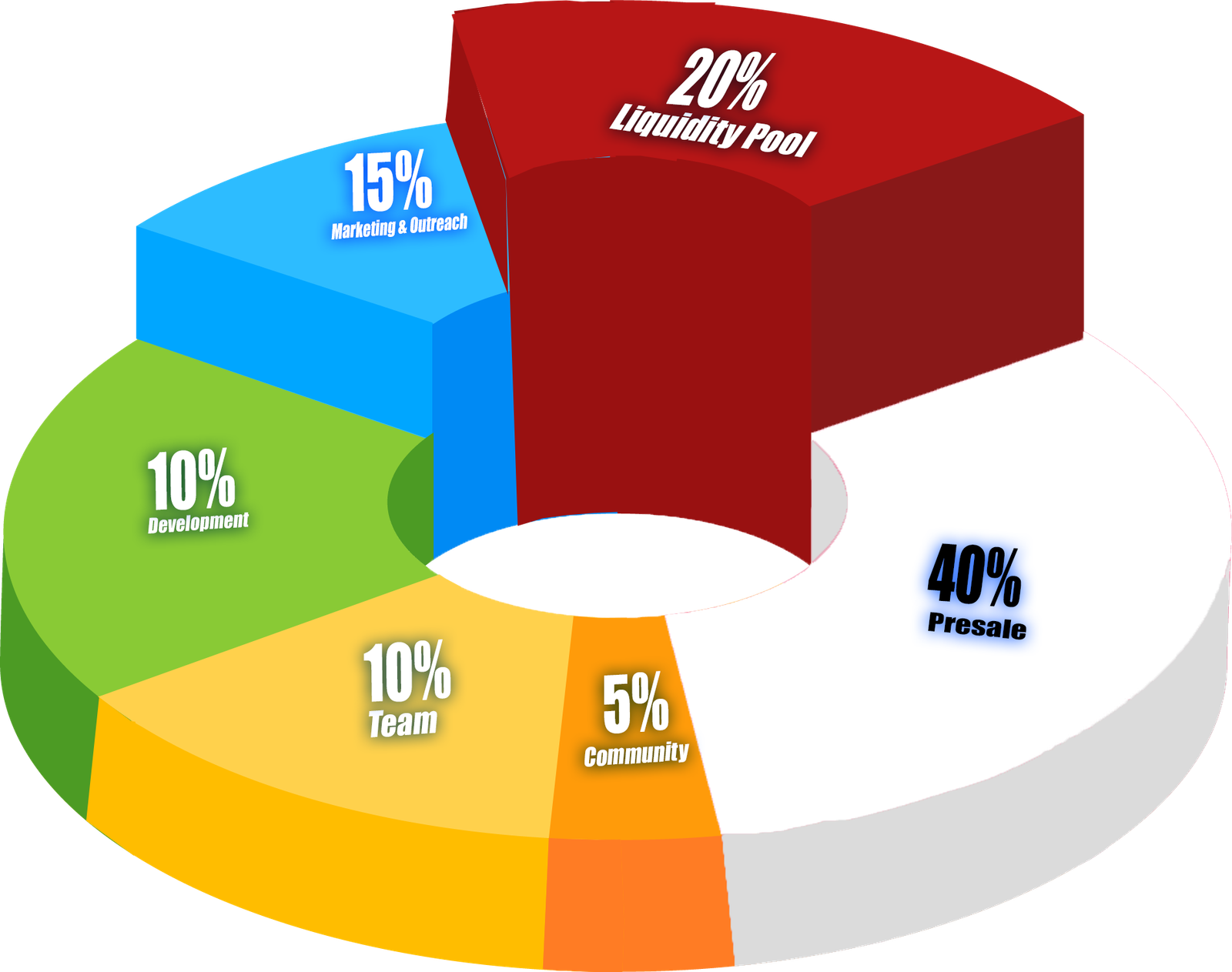 Tokenomics Illustration